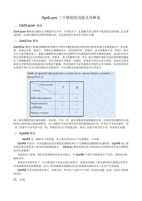 OptiLayer三个模块的功能及其解说