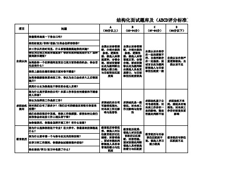 结构化面试题库及评分标准表