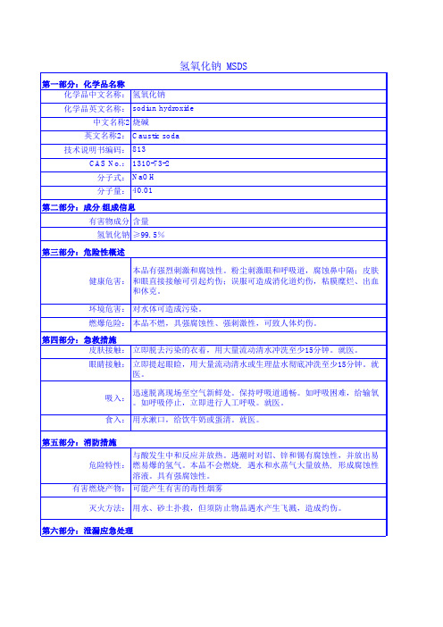 氢氧化钠MSDS