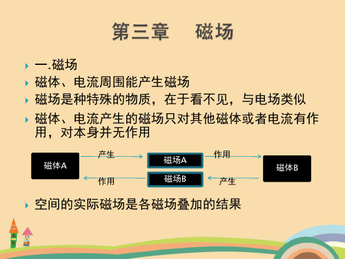 高二物理磁场几种常见的磁场PPT精品课件