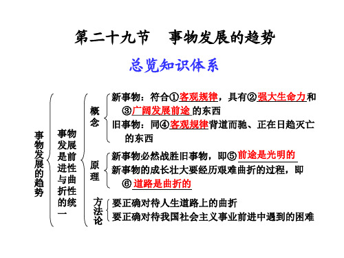 高考政治人教大纲版一轮复习同步课件第二十九节  事物发展的趋势.ppt