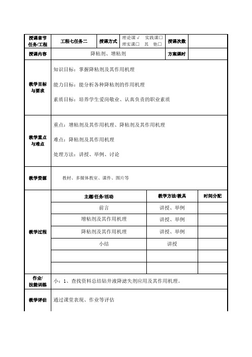 石油化工技术专业《降粘剂 增粘剂》