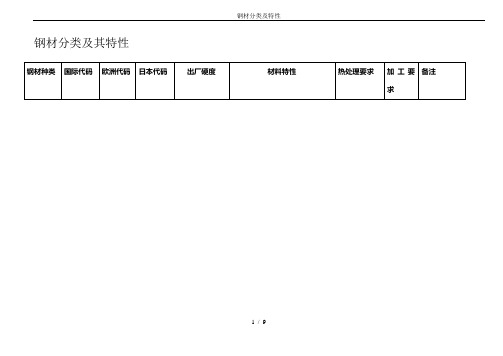 钢材分类及特性