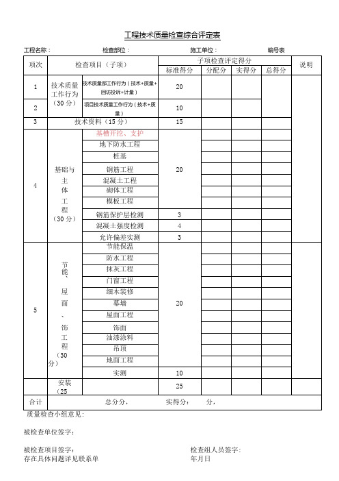 工程质量检查综合评定表