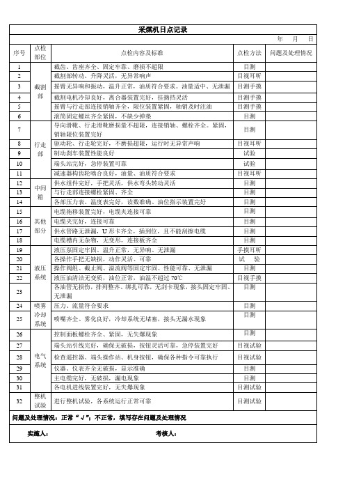 机电设备日点检记录修