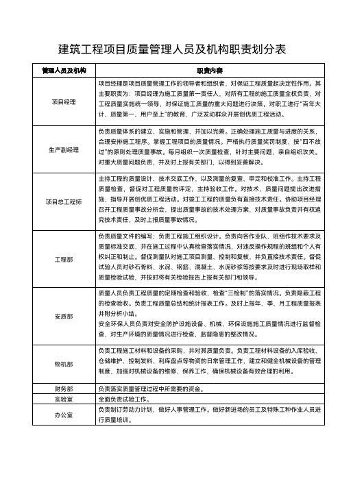 建筑工程项目质量管理人员及机构职责划分