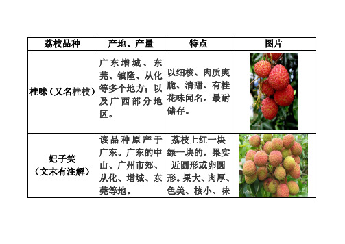 荔枝的品种