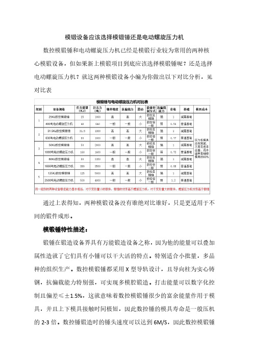 模锻件到底应该选择模锻锤还是电动螺旋压力机