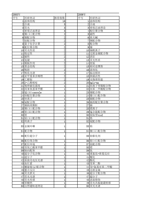 【国家自然科学基金】_配位原子_基金支持热词逐年推荐_【万方软件创新助手】_20140802