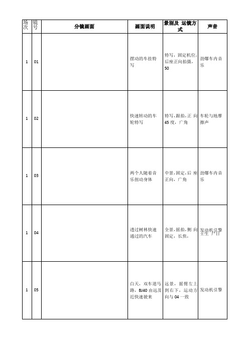 电影短片路怒分镜表