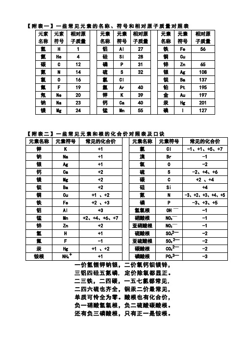 化学表