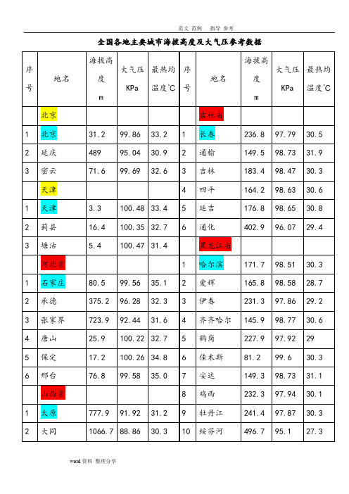 各地海拔高度及大气压