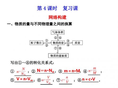 高考化学一轮课件第一章从实验学化学 PPT(化学实验安全等8个全套) 通用7