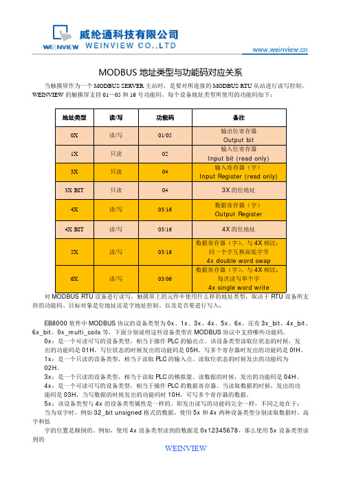 [WEINVIEW] MODBUS地址类型与功能码对应关系