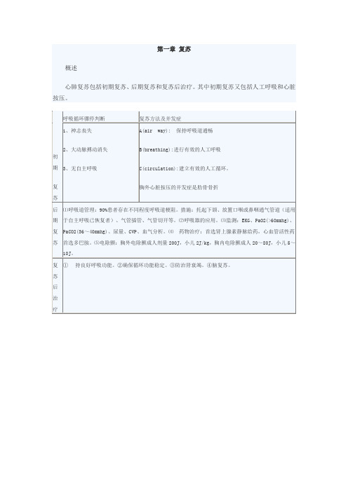 2016年临床执业医师《外科学》考点速记(第一章)