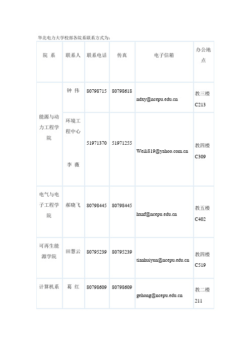 华北电力大学校部各院系联系方式