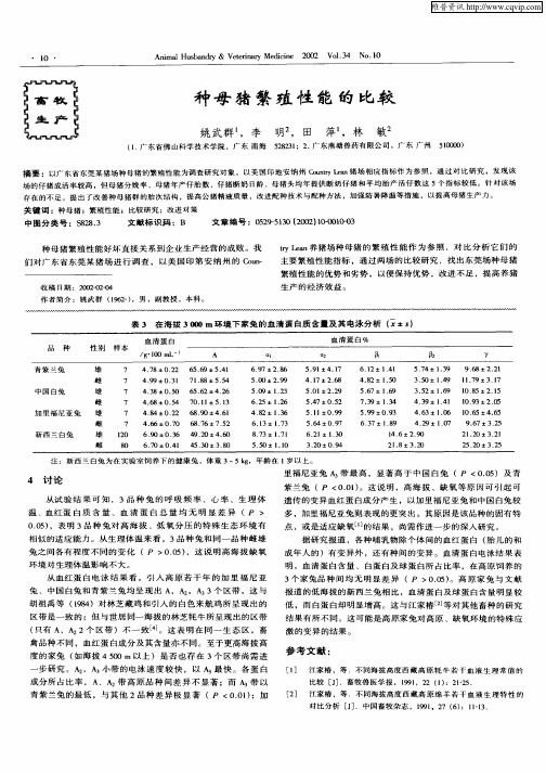 种母猪繁殖性能的比较