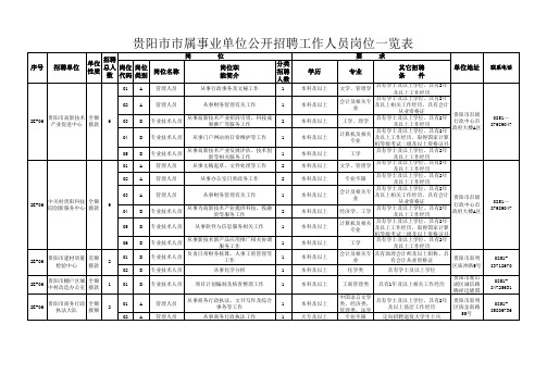 贵阳市市属事业单位招聘工作人员岗位一览表