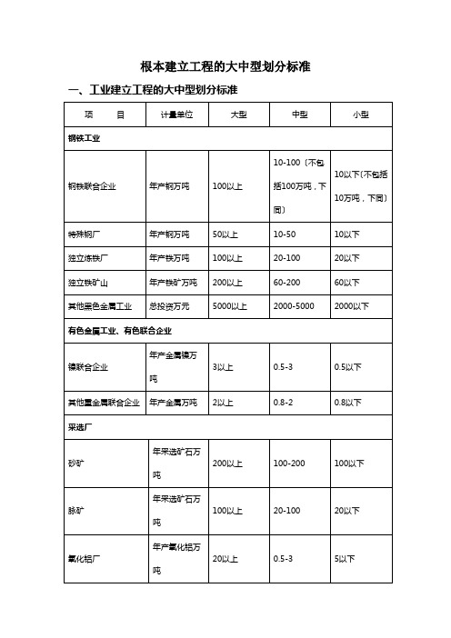 基本建设项目的大中型划分标准