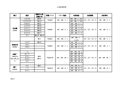 ip地址规划表