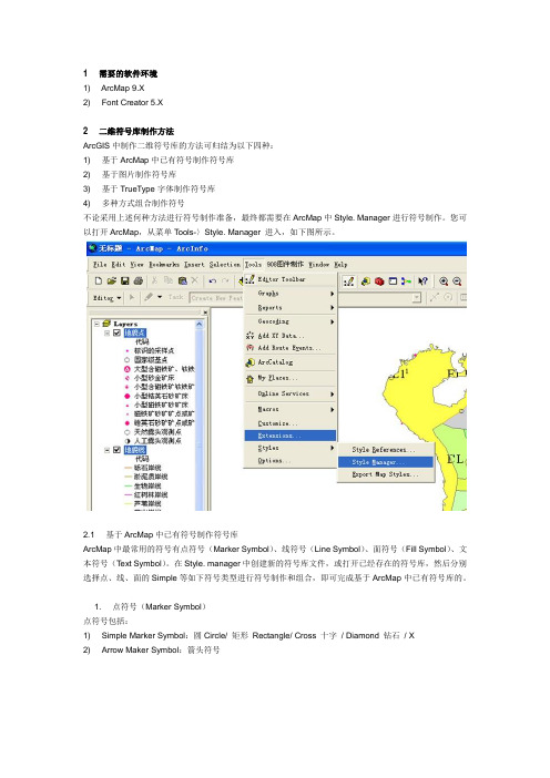 ArcGIS符号库制作过程说明