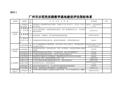 广州市示范性实践教学基地建设评估指标体系