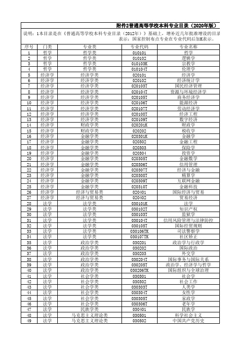 普通高等学校本科专业目录(2020年版)