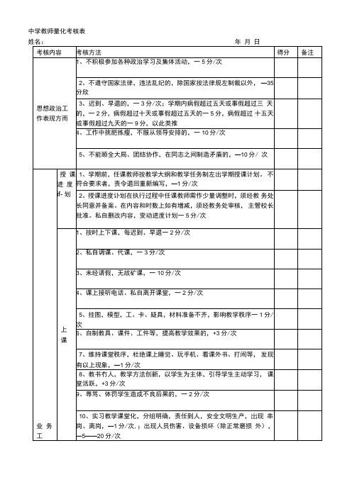 中学教师量化考核表