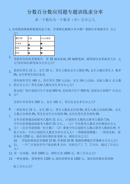 分数百分数应用题专题训练求分率(2)