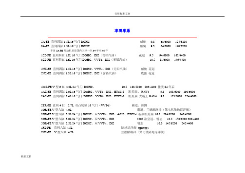 丰田发动机系列及全参数