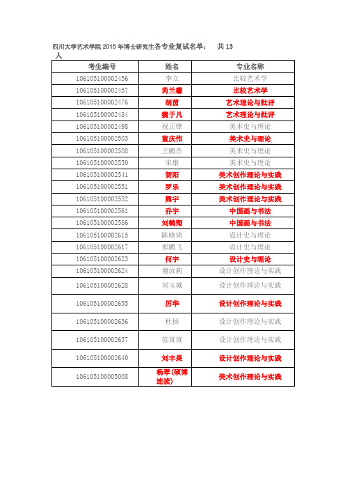 四川大学艺术学院2015年博士研究生各专业复试名单