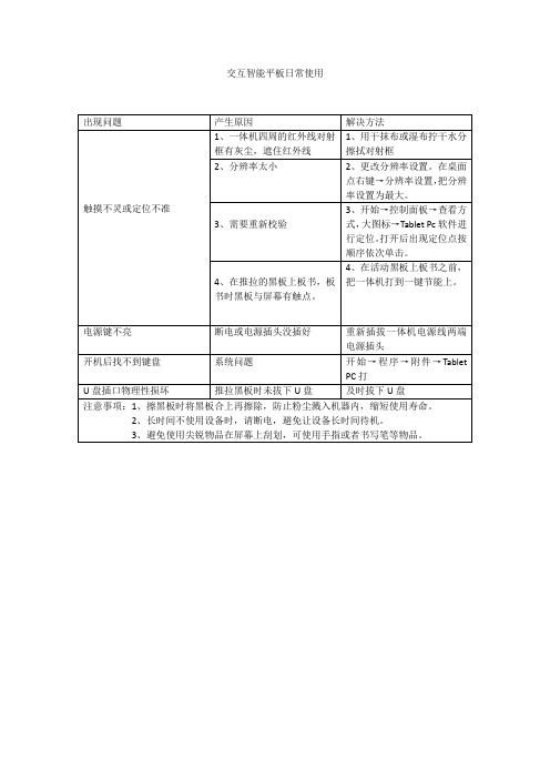 一体机日常使用常见问题及注意事项