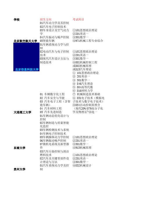 考研学校对照表