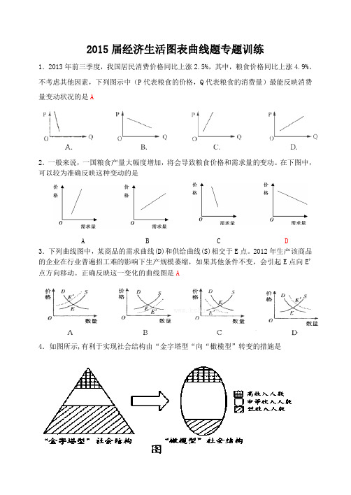 2015 届经济生活图表曲线题专题训练