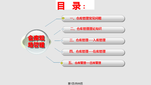 仓库现场管理PPT课件