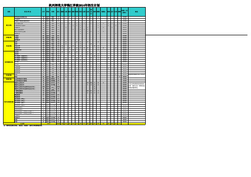 杭州师范大学钱江学院2014年招生计划xls