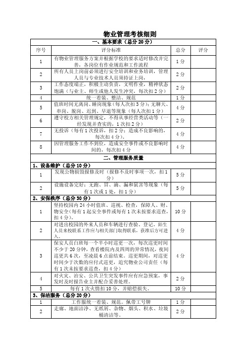 物业管理考核细则