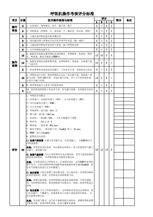 呼吸机操作考核评分标准(1)