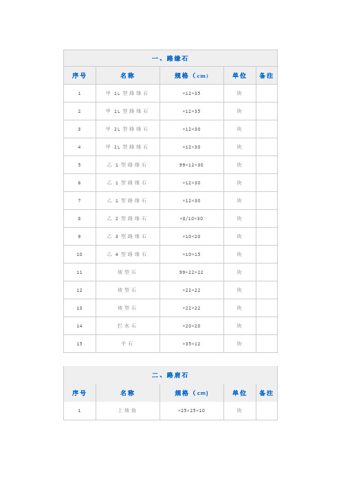 路缘石尺寸