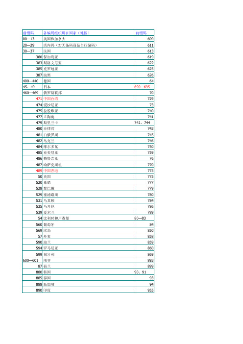 国际各编码组织所在国家和地区的前缀码