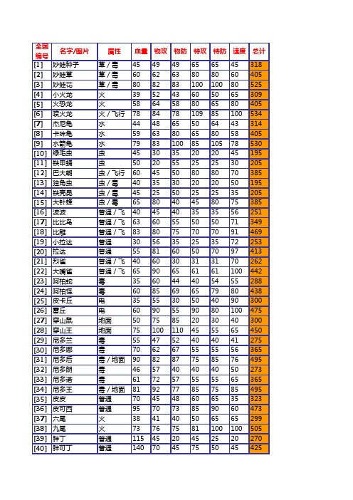 口袋妖怪(黑白)1-649全PM资料(Excel)