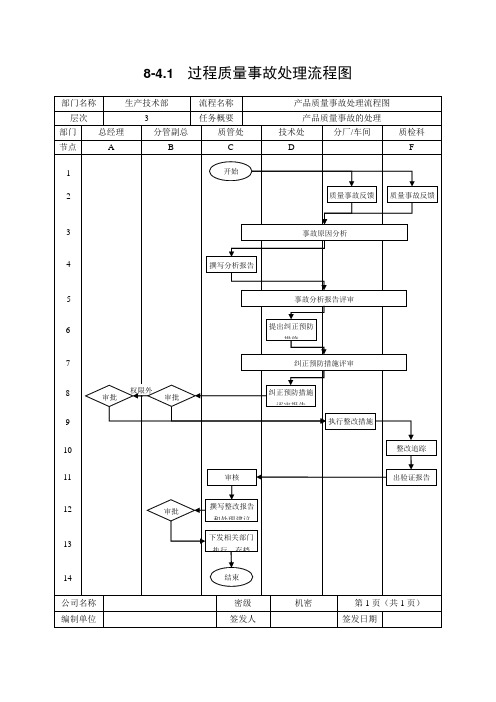 过程质量事故处理流程图