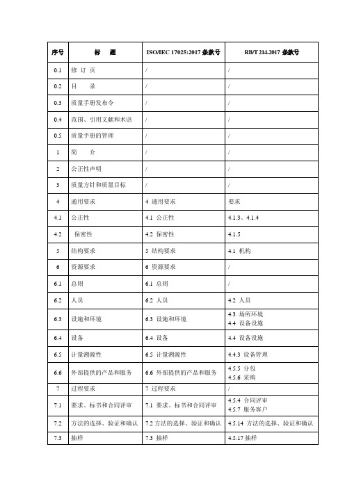 17025-2017和RBT 214-2017条款对照表 最新