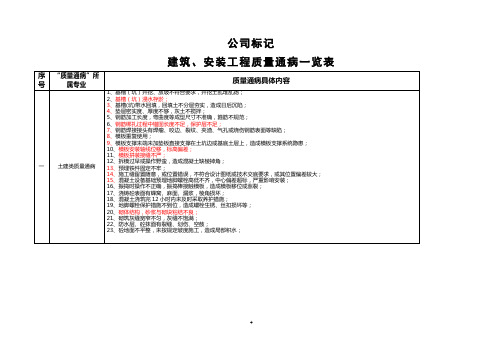 质量通病一览表