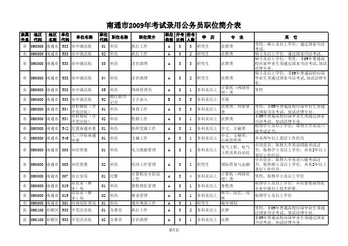 南通市2009年招录公务员职位简介表xls