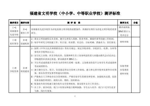 福建省文明学校(中小学、中等职业学校)测评标准