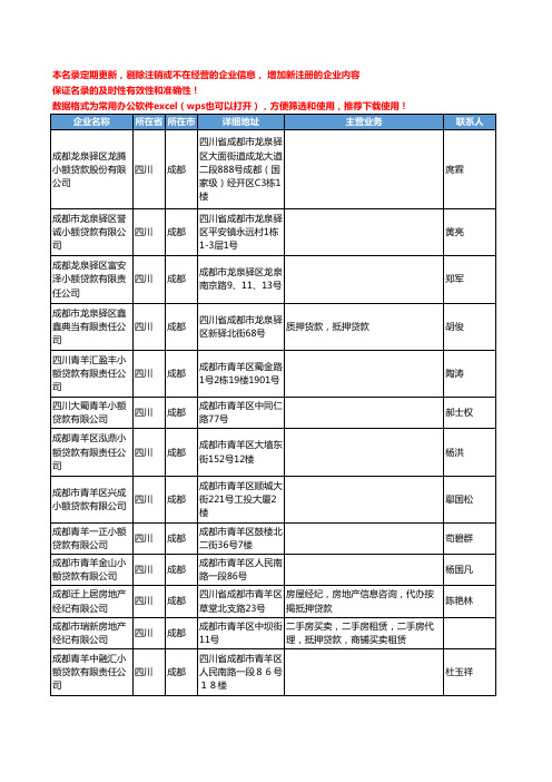 2020新版四川省贷款工商企业公司名录名单黄页联系方式大全291家