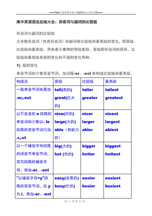 高中英语语法总结大全之形容词和副词的比较级(1)