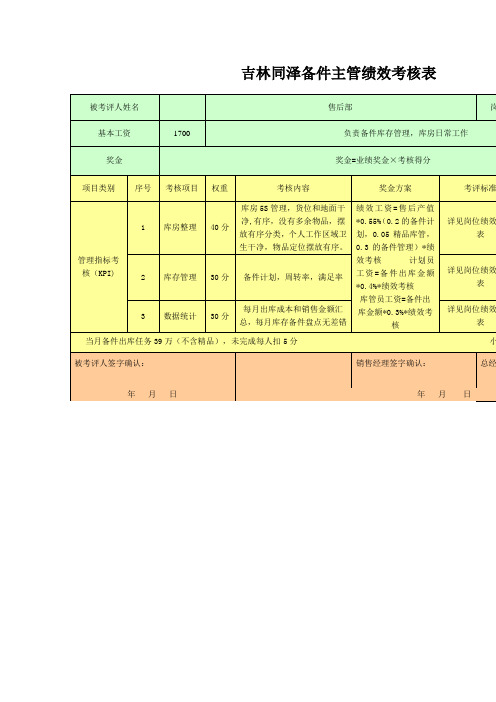 备件绩效考核表