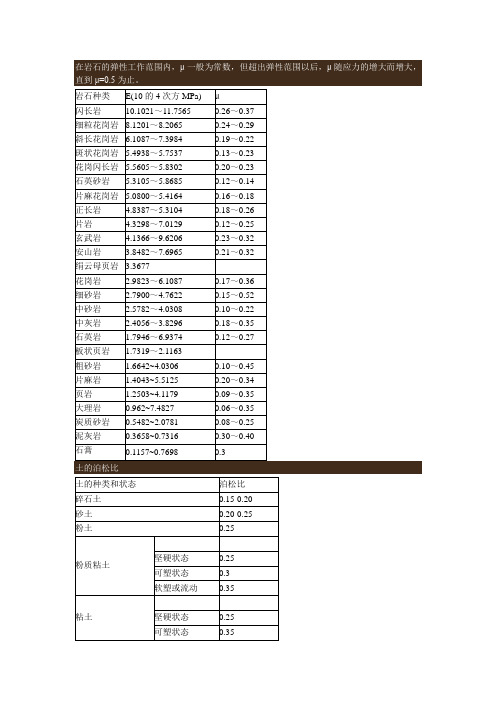 各种岩石及土的弹性模量及泊松比